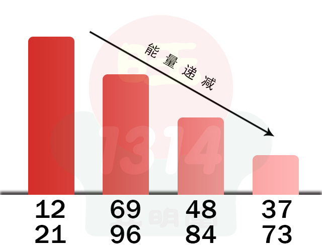 【数字算命】,手机号码有绝命磁场怎么办？手机号码测吉凶，先知命后改运。.易经网推荐数字算命