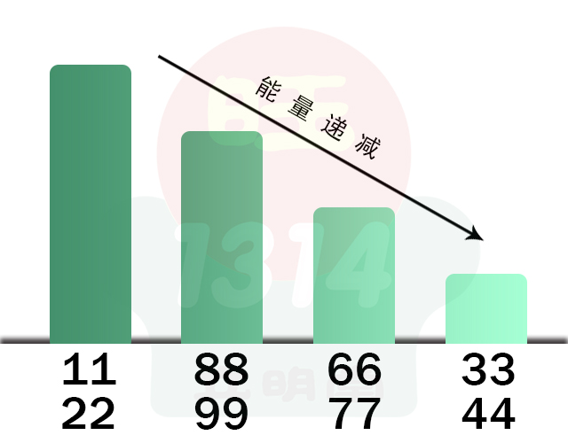 【数字算命】,八个数字磁场中容易引发的疾病问题！.易经网推荐数字算命