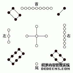 杨公风水真谛秘本—理气、河图、洛书、先天八卦与后天八卦