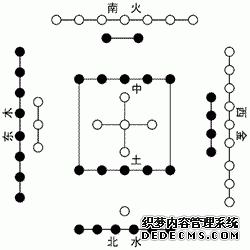 杨公风水真谛秘本—理气、河图、洛书、先天八卦与后天八卦