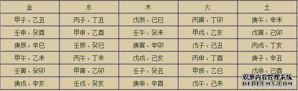 八字擇日法則
