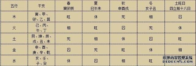 八字擇日法則