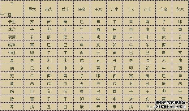 八字擇日法則