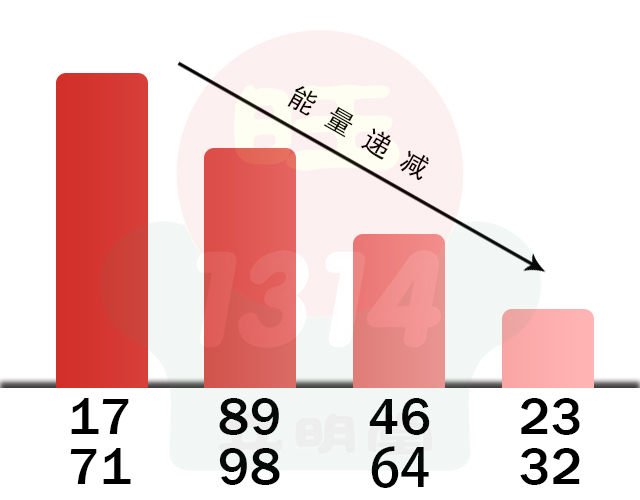 【数字算命】,数字能量八星之祸害磁场篇.易经网推荐数字算命