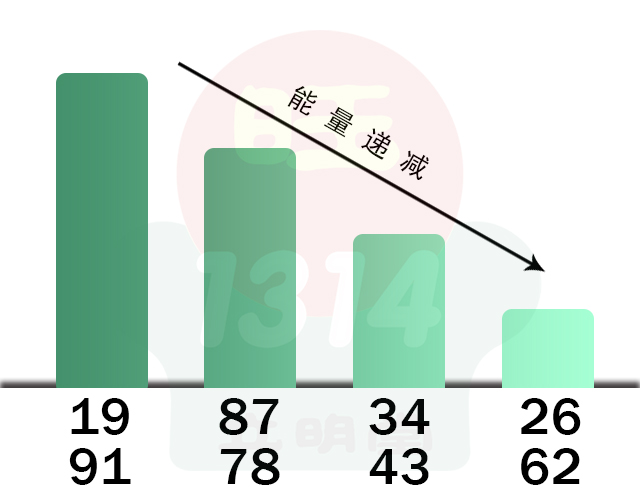 【数字算命】,数字能量八星之延年磁场篇.易经网推荐数字算命