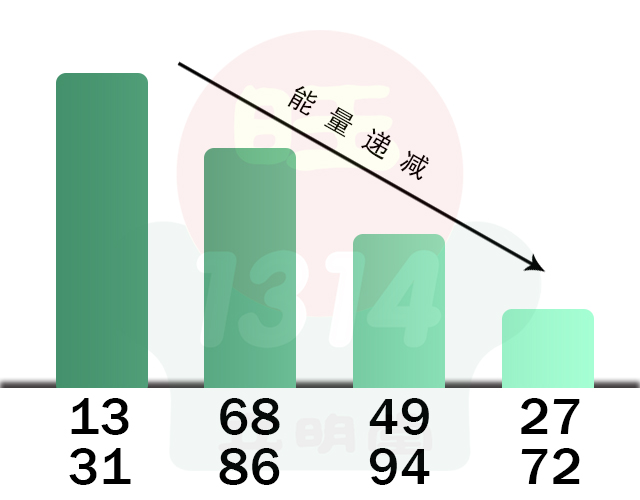【数字算命】,数字能量八星之天医磁场篇.易经网推荐数字算命