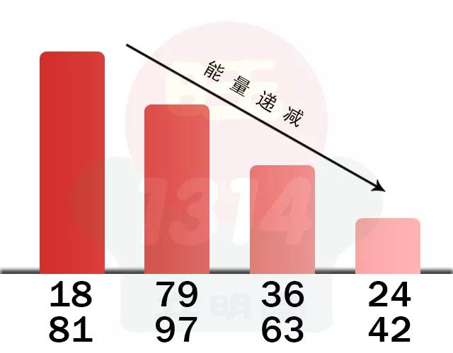 【数字算命】,手机号码测吉凶：五鬼加绝命，不死也要命！.易经网推荐数字算命