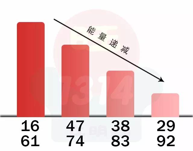 手机号码测算：六煞磁场有什么特点？六煞磁场会破财吗？