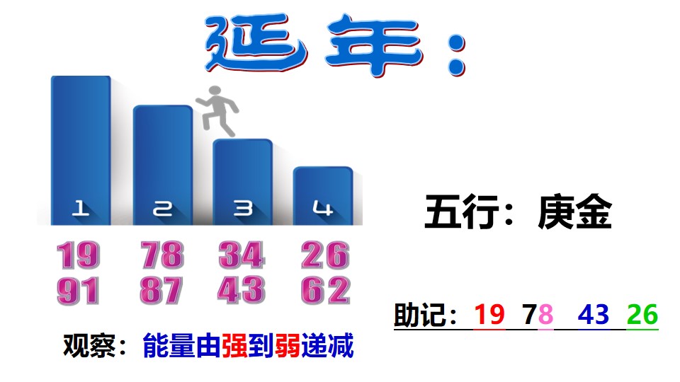 延年磁场的数字组合