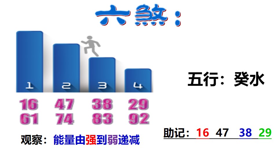 【数字算命】,六煞磁场-六煞数组特点-六煞数字.易经网推荐数字算命