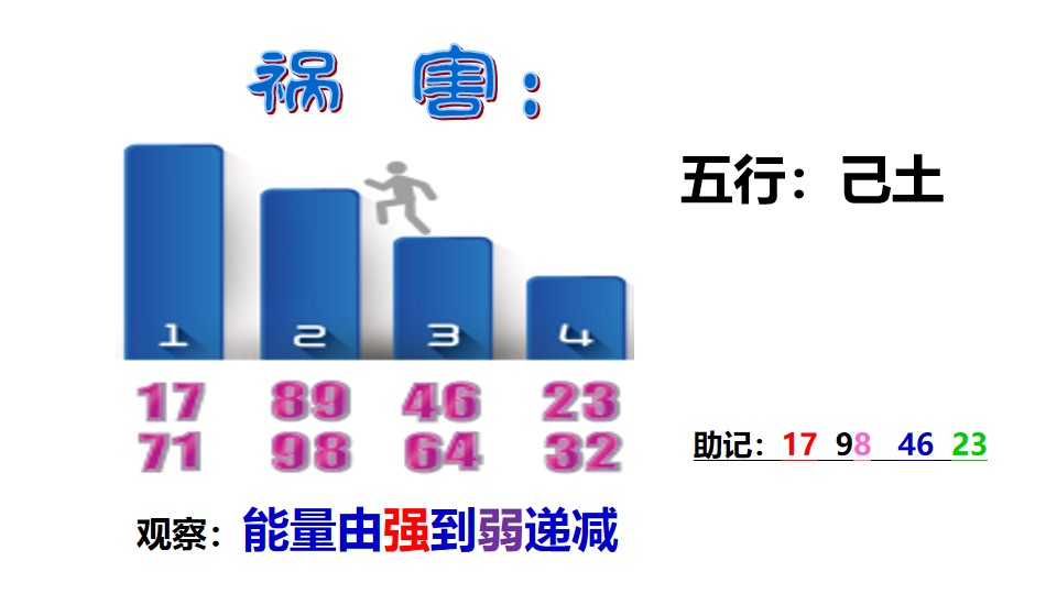 【数字算命】,祸害磁场-祸害数组特点-祸害数字-.易经网推荐数字算命