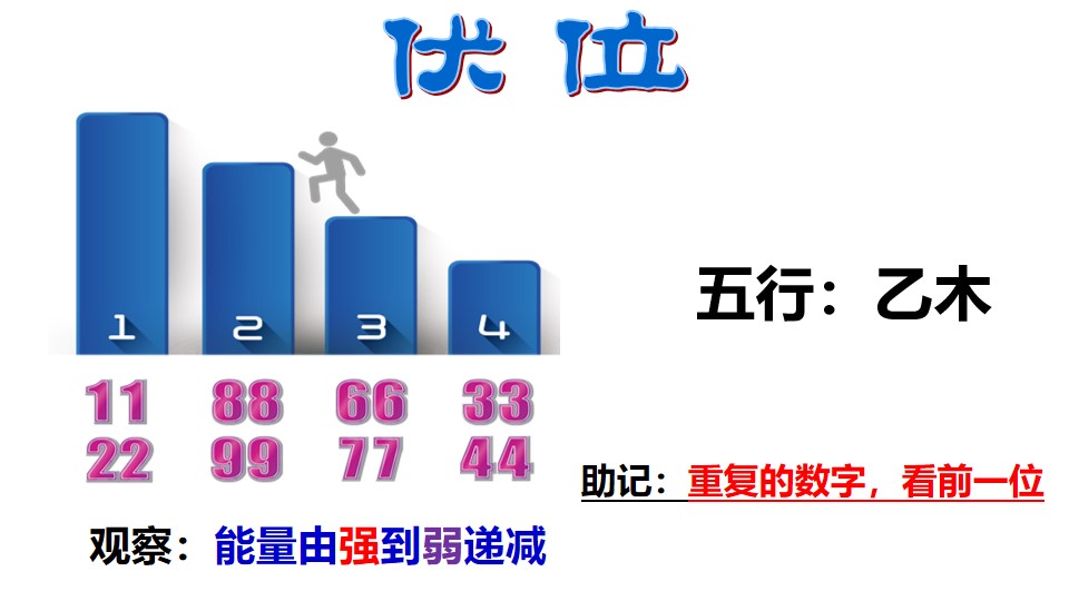 伏位磁场的数字组合