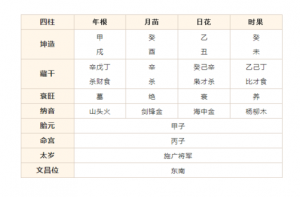 七殺格男命的特點(diǎn)，一生運(yùn)勢(shì)如何