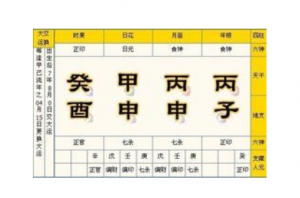 七殺格女命的特點(diǎn)，人生運(yùn)勢(shì)好嗎