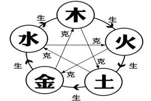 土命里幾月出生最好，什么是土命