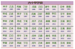 六十甲子年份對(duì)照表，六十甲子是什么意思