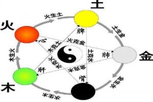 2019年金木水火土五行查詢表，對(duì)照看看自己是什么命