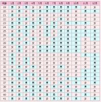 生男生女清宮圖2019，想知道生男生女看這里