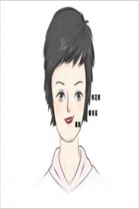 女人面部痣相最準(zhǔn)圖高清