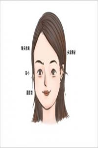 女性腰上有胎記代表什么 命運(yùn)如何