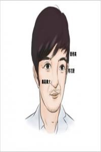 男人左眉毛里有痣圖解 左眉有痣有財(cái)運(yùn)
