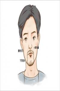 大富大貴的面相女人 圓形頭型額頭高聳事業(yè)運好