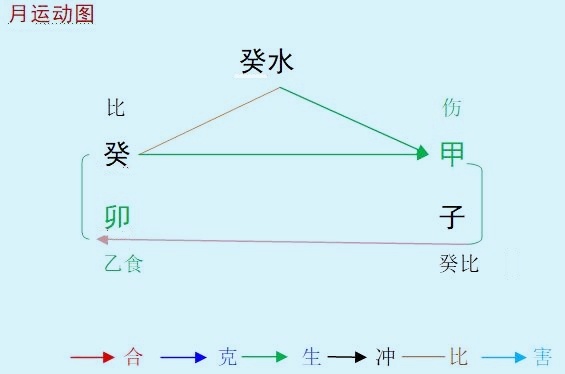 2023癸卯年甲子12月八字癸水命人運(yùn)勢(shì)