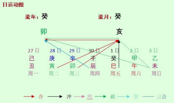 本周八字命人運(yùn)程分析