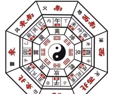 八字如何看“另一半”在何方?