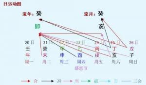 本周八字命人運程分析2023.11.20-11.26