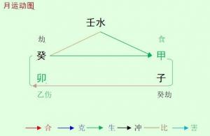 2023癸卯年甲子12月八字壬水命人運(yùn)勢