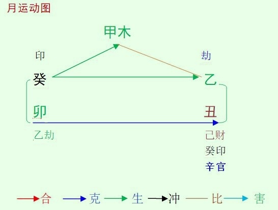 2023癸卯年乙丑1月八字甲木命人運(yùn)勢(shì)
