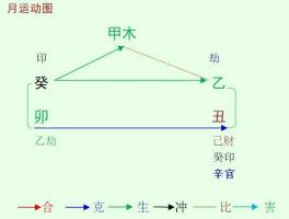 2023癸卯年乙丑1月八字甲木命人運(yùn)勢(shì)