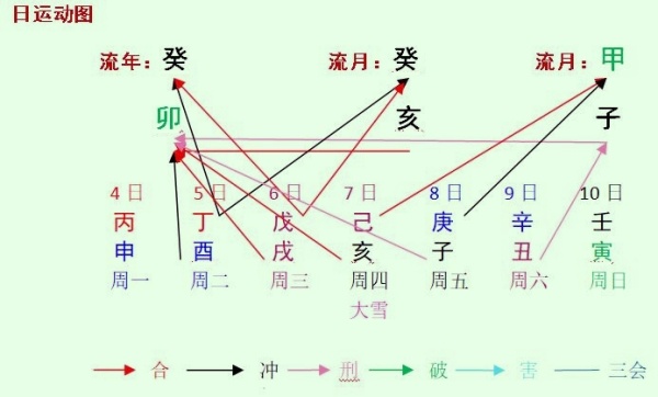 本周八字命人運(yùn)程分析