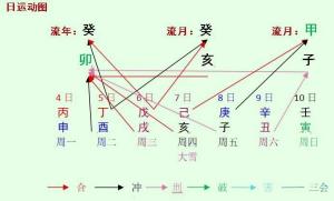 本周八字命人運程分析2023.12.4-12.10