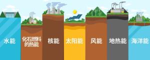 新能源公司起名大全 有前途的新能源公司名字