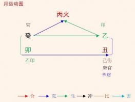 2023癸卯年乙丑1月八字丙火命人運(yùn)勢(shì)