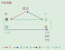 2023癸卯年乙丑1月八字戊土命人運勢