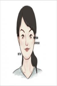 左眼跳的預兆是吉是兇 左眼跳的兆頭