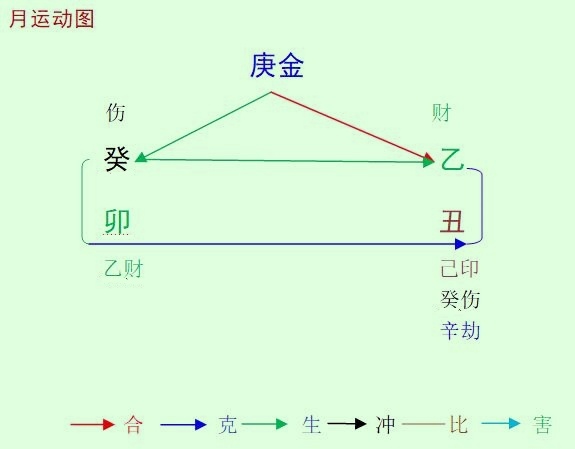 2023癸卯年乙丑1月八字庚金命人運(yùn)勢