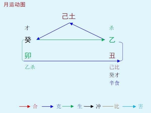2023癸卯年乙丑1月八字己土命人運勢