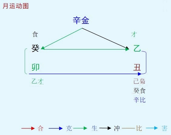 八字運(yùn)勢(shì),2024年1月運(yùn)勢(shì),乙丑,辛金命人,癸卯,辛金
