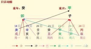 本周八字命人運程分析2023.12.18-12.24