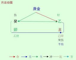 2023癸卯年乙丑1月八字庚金命人運勢