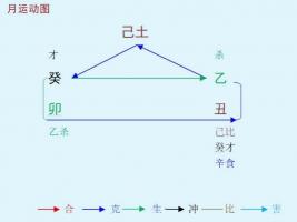 2023癸卯年乙丑1月八字己土命人運勢