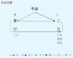 2023癸卯年乙丑1月八字辛金命人運勢
